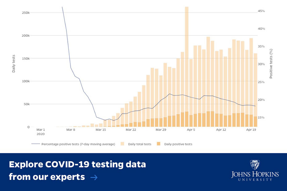 Johns Hopkins to Expand Pandemic Data Tracking with Support from SNF